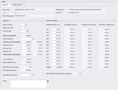 Bewerking budget Algemeen